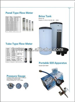 Panel Type Flow Meter