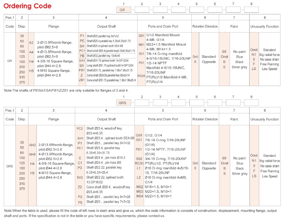 Ordering Code