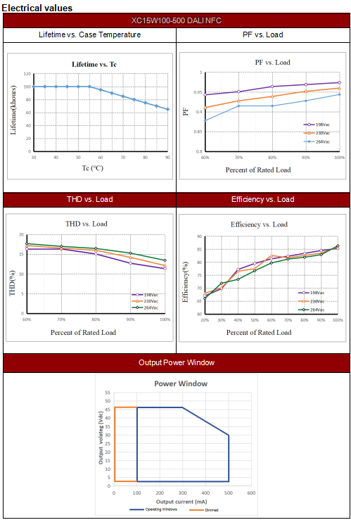 Драйвер вонкавага святлодыёднага свяцільні 15 Вт 15W outdoor led light driver