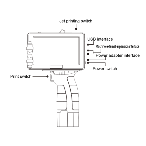 Online productiedatum inktjet afdrukmachine