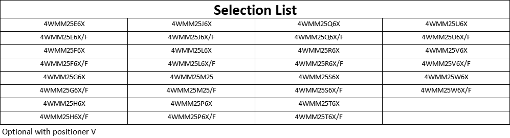 Selection List