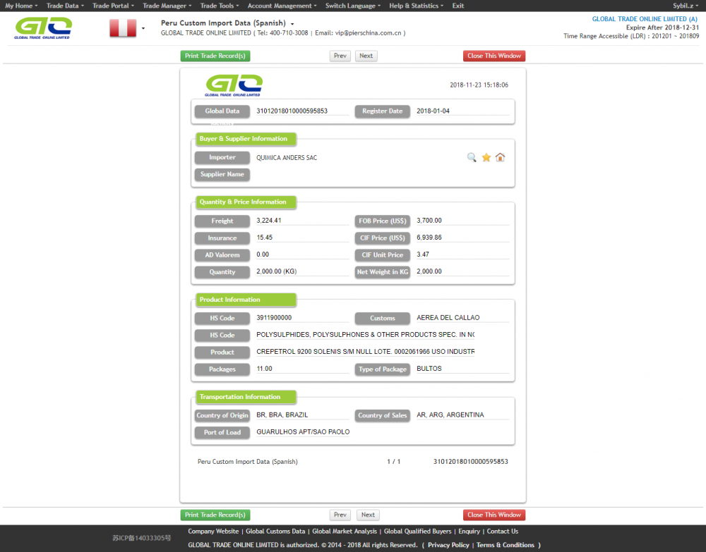 POLI UNTUK DATA IMPOR PERU