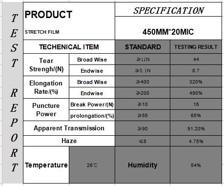 Produkttestrapport Product test report