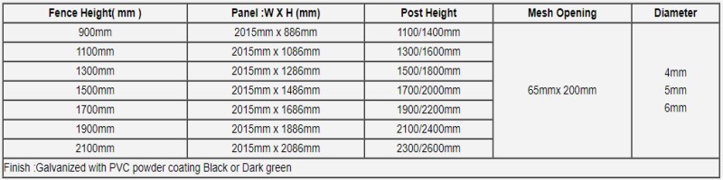 Prestige Wire Mesh