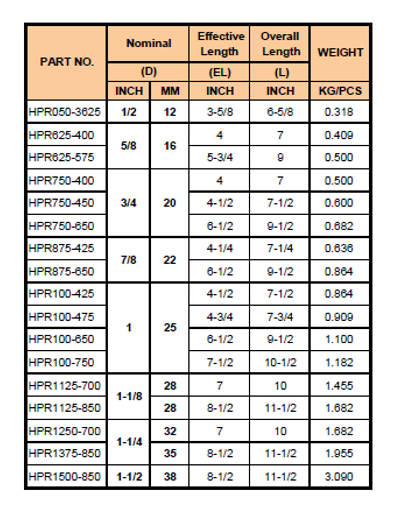 স্পেসিফিকেশন specification