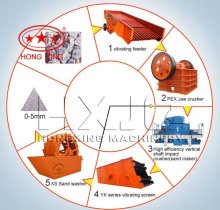 Artificial Sand Production Line