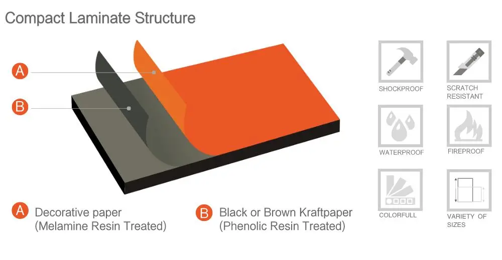 Waterproof 12mm Compact Laminate High Pressure Laminate