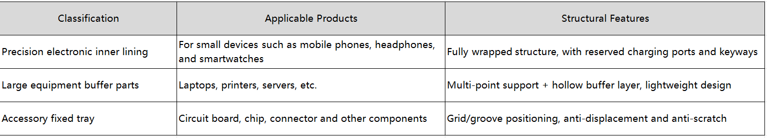 molded fiber packaging