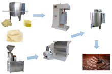 Chocolate paste production machine