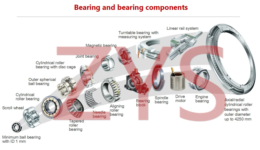 Large-Size Self-Aligning Roller Bearing 23352k