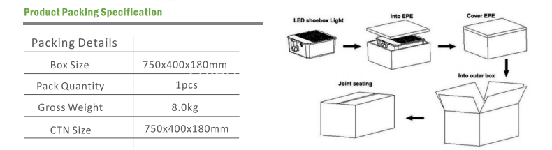 200w 300w packing details