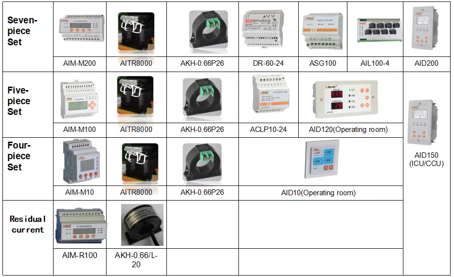 insulation fault locator