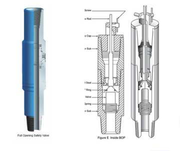 API IBOP for Top Drive: Inside BOP and Drop-In Check Valve