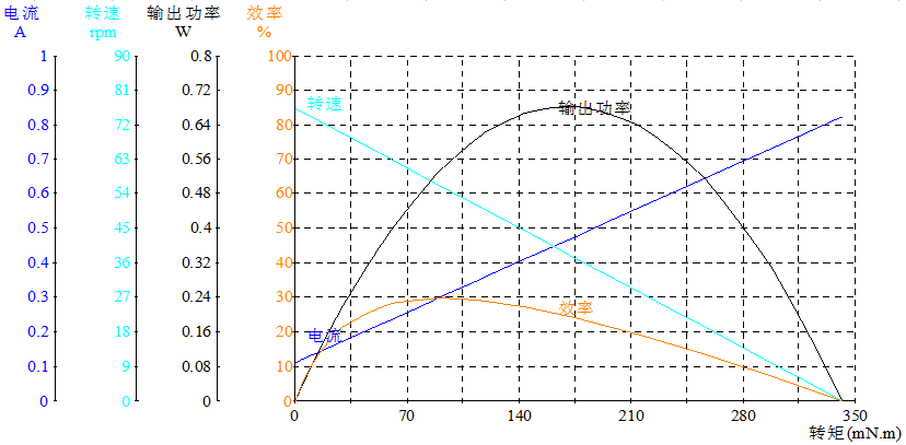 DM-16RP050-3