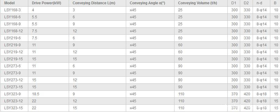 screw conveyor parameters