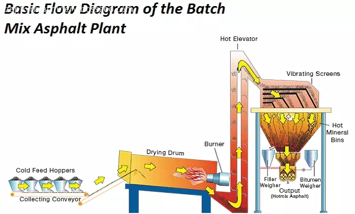 asphalt batching plant2