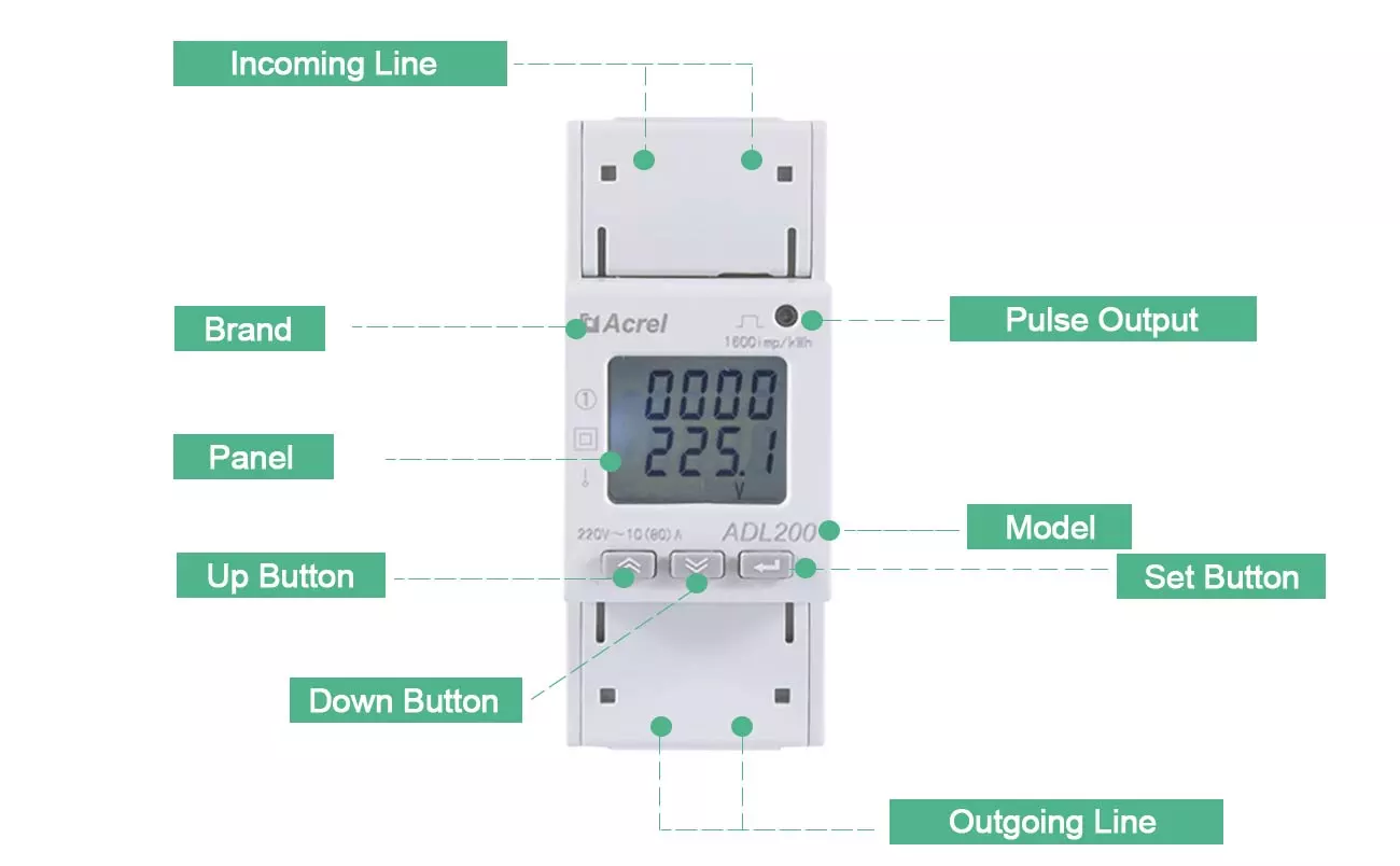 single phase energy meter Panel Overview