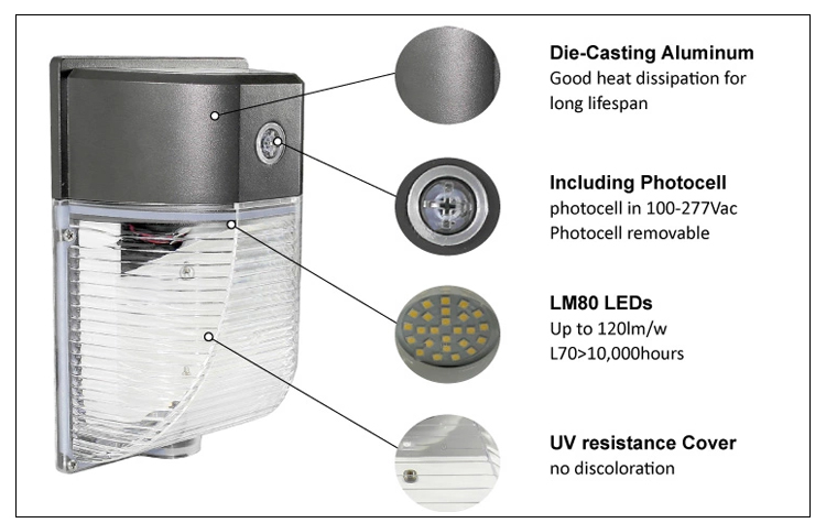 DLC ETL CETL photocell sensor 100w Led Wall Pack light industrial ip65 outdoor 100V-277v industrial street garage light
