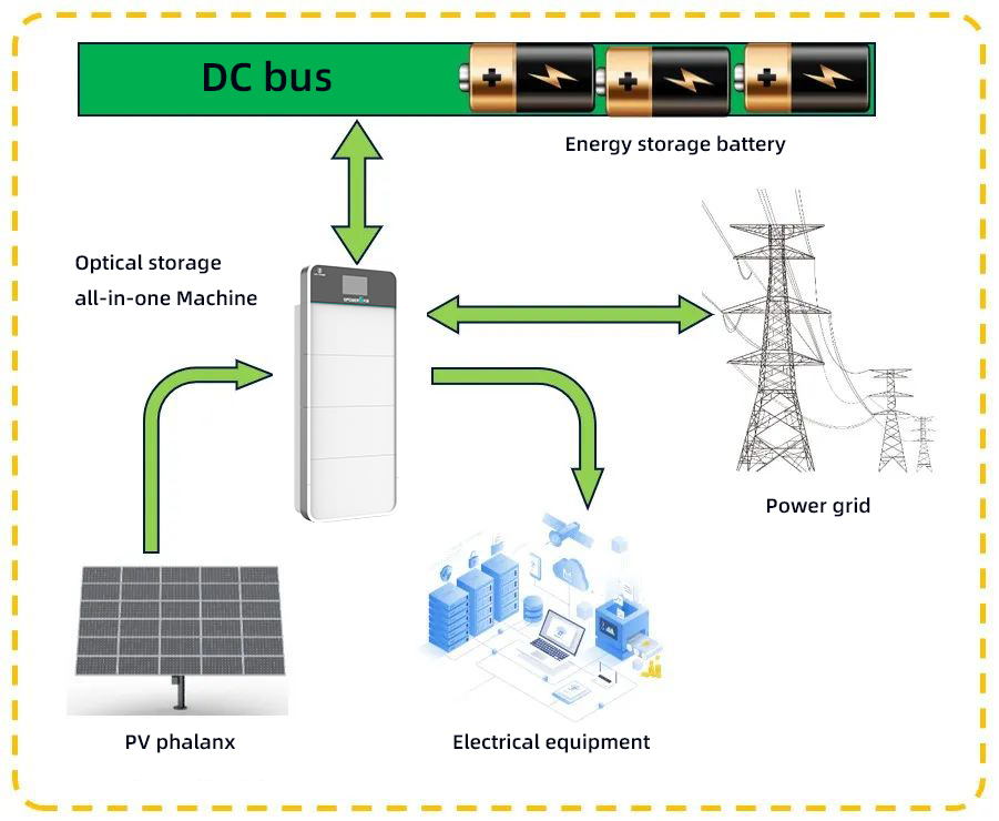 DC coupling