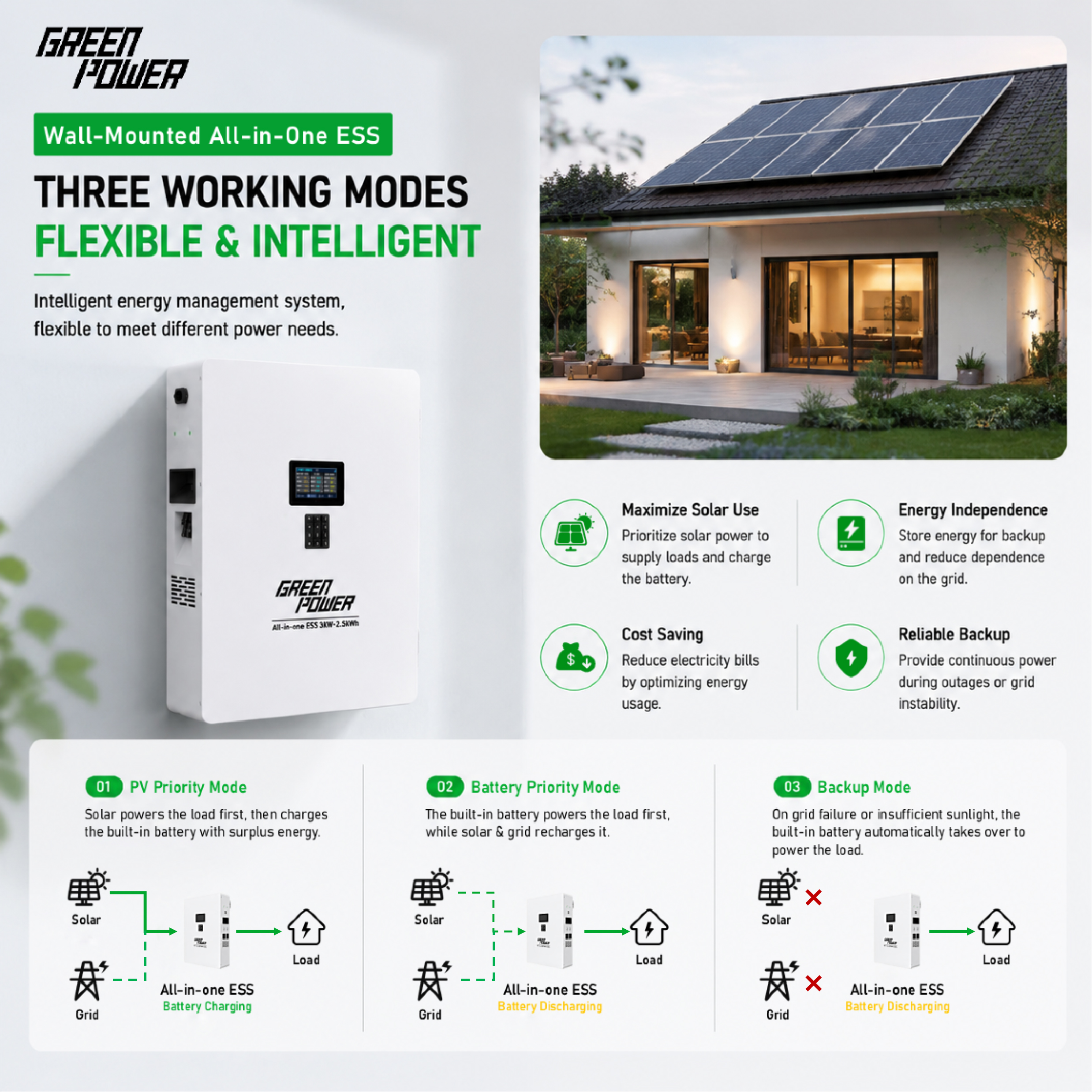 Modos-de-funcionamiento-del-sistema-de-almacenamiento-de-energia-GP-todo-en-uno-010011012-3 GP-all-in-one-energy-storage-system-working-modes-010011012-3