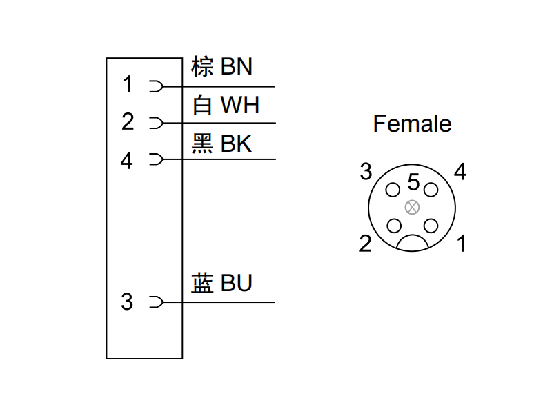 M12 connector cable