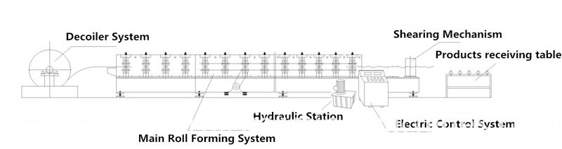 metal roof forming machine