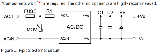 Fuentes de alimentación CA-CC cerradas Enclosed AC-DC Power Supplies