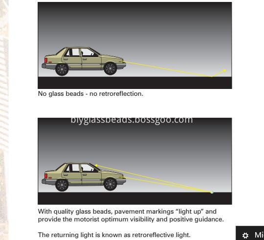retroreflection pavement markings glass beads