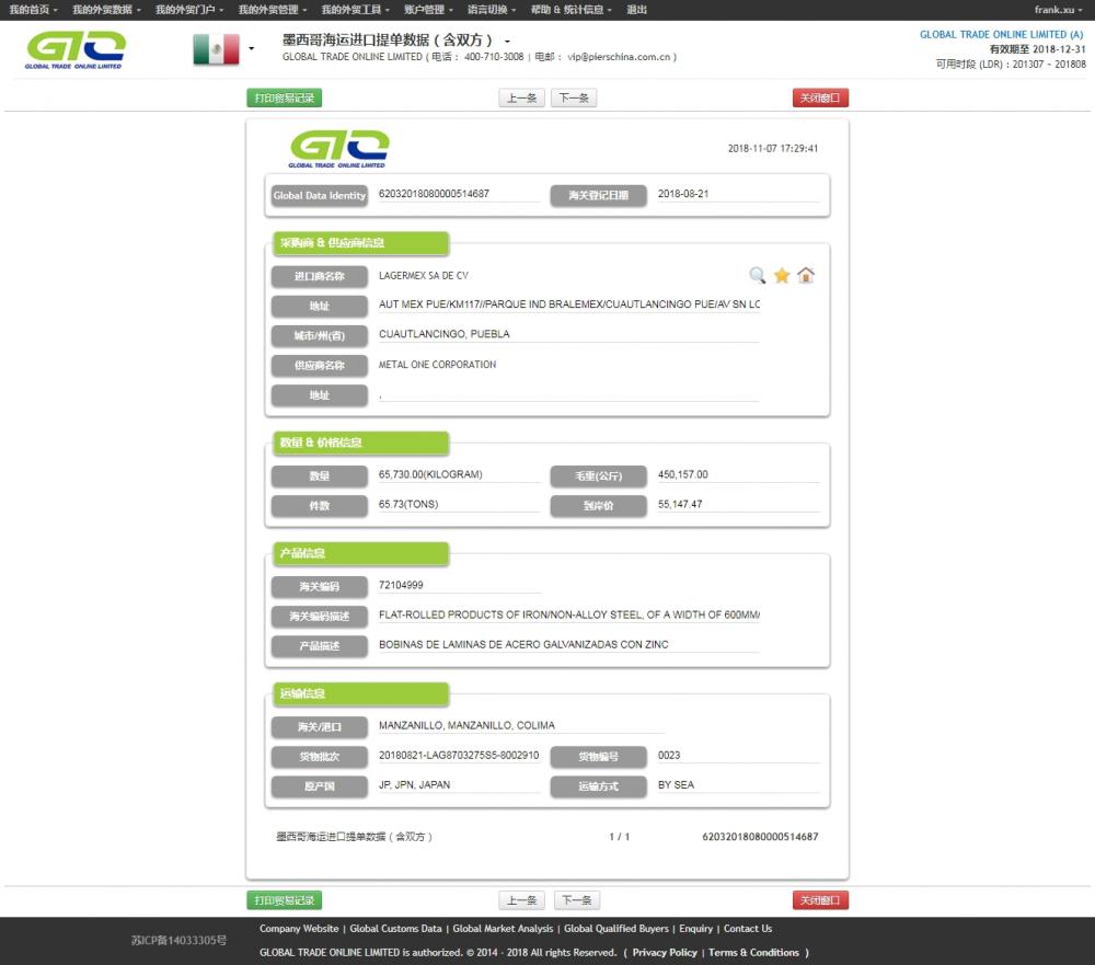 Iron-alloy Steel Mexico Import Customs Data Sample