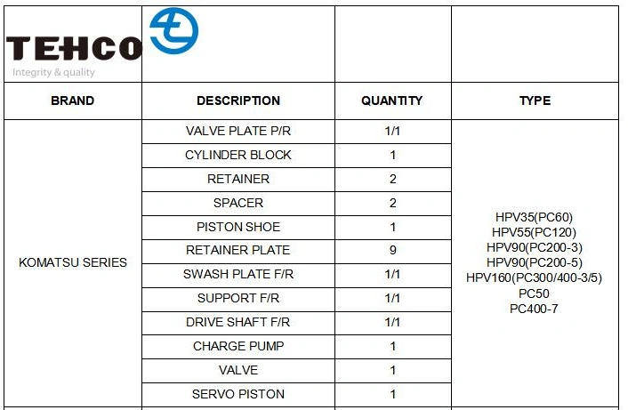 HPV35/HPV55/HPV90/HPV160/PC50/PC400-7 Excavator Main Pump Spare Components