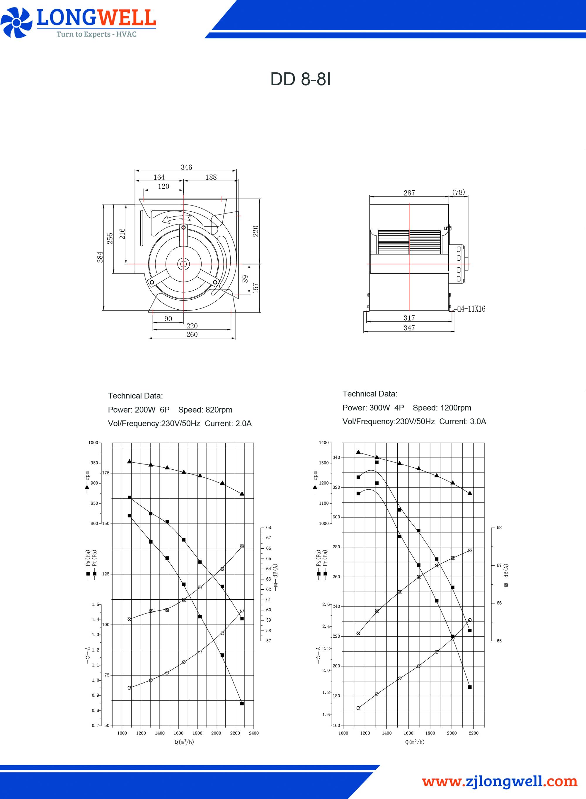 DD8-8 Air conditioner direct drive centrifugal fan