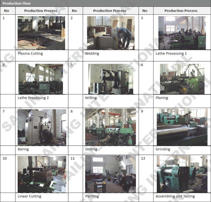 rare earth mineral large flow grinding machine