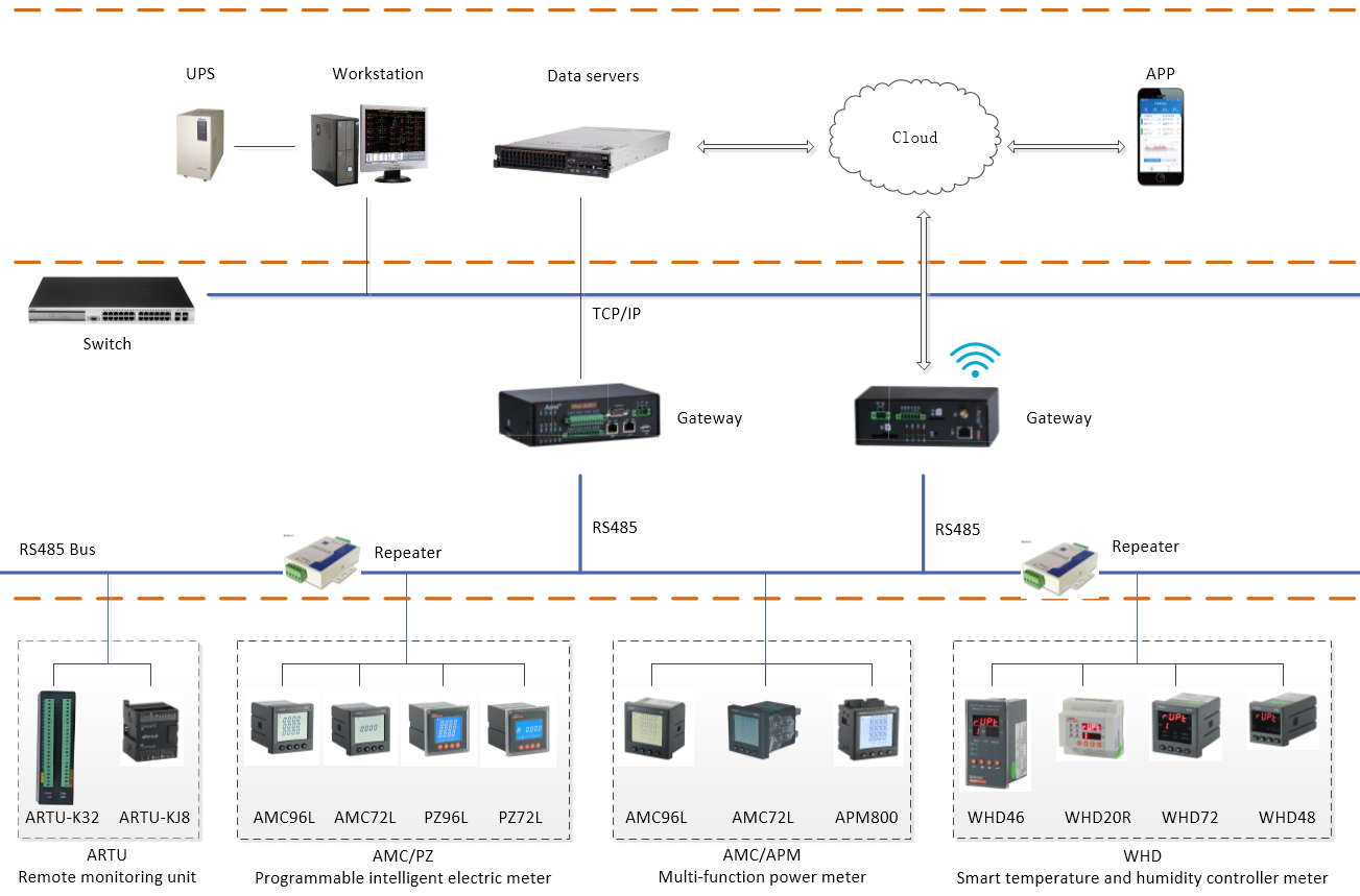 3 phase power meter with ethernet