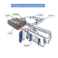 Automatic metal surface powder coating production line