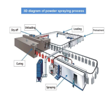 Automatic metal surface powder coating production line