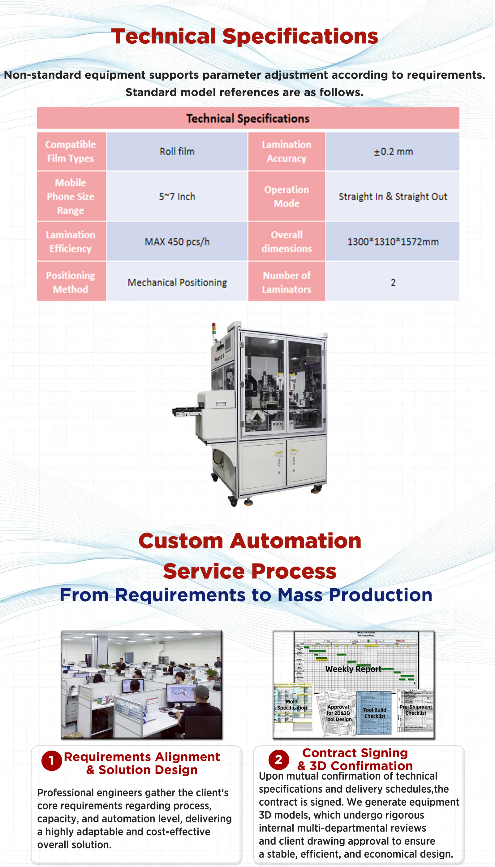 双面覆膜机产品2 Double-sided Film Laminating Machine Product 2