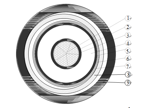 CU/XLPE 130/225(245) kV	1×800mm2