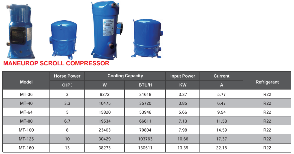 GMCC brand Air Conditioner Scroll Rotary Refrigeration Compressor DC Inverter new/renew model