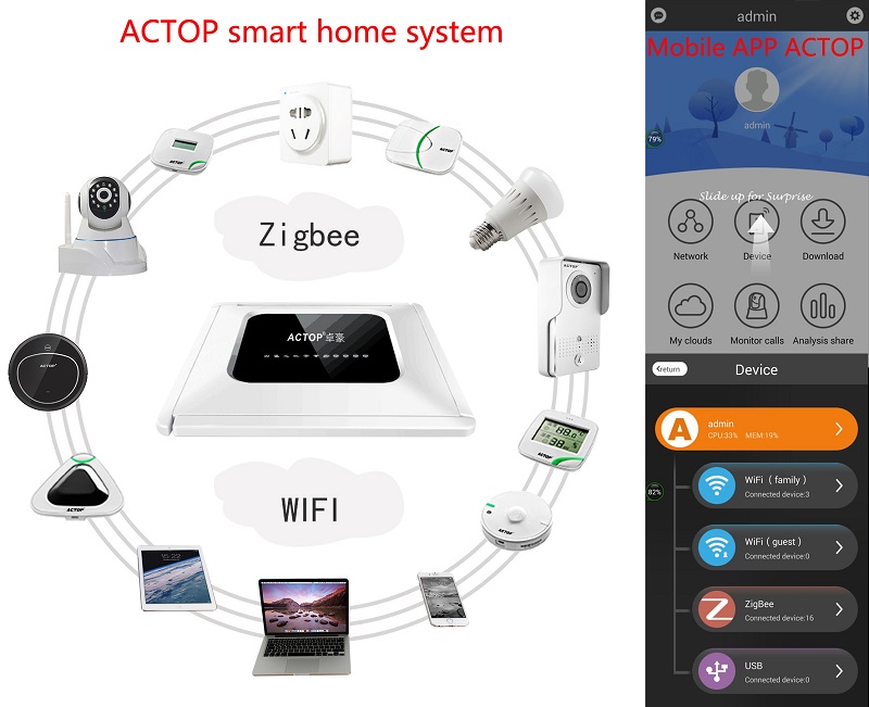 واي فاي لاسلكي Zigbee Smart home