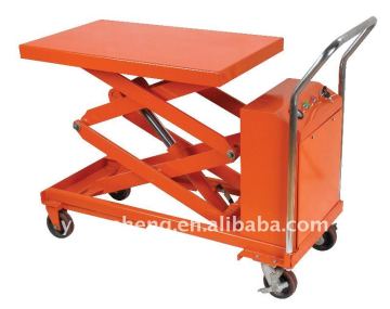 Electric hydraulic lift table