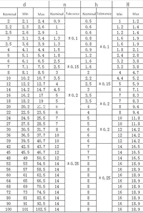 din127 square washers 