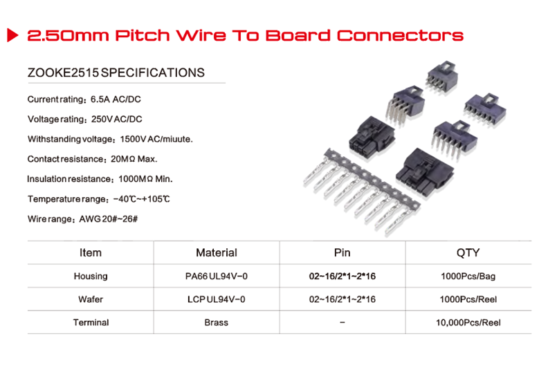 Communication Connector Market