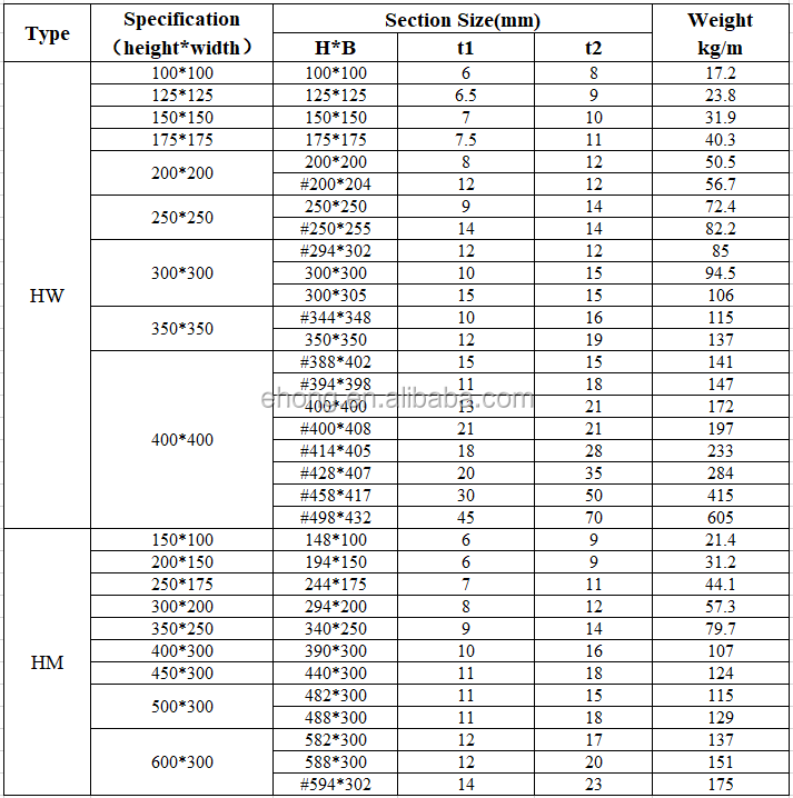 Hot Rolled JIS G3101 SS400 H-Beam Steel Structure Rolling H Shaped Steel Beam