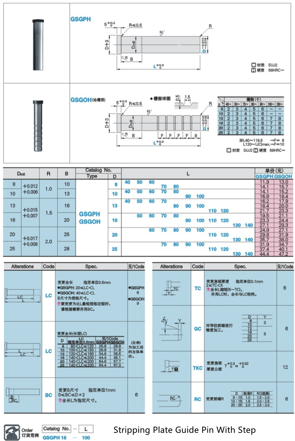 Guide Pin With Step