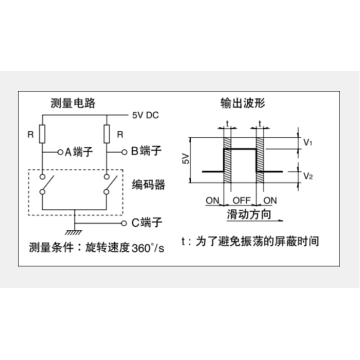 Ec12 serie Incrementele encoder