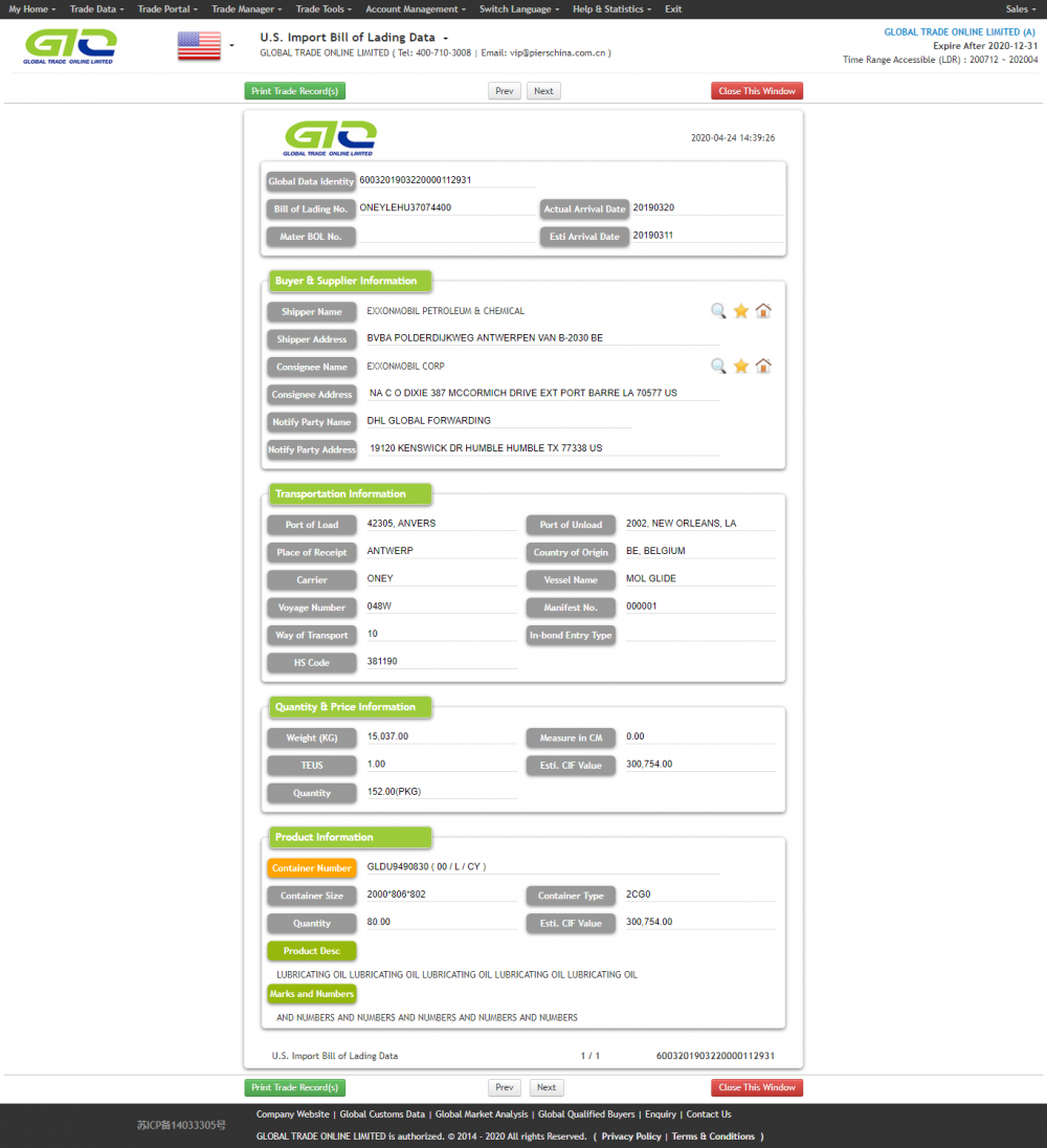 น้ำมันหล่อลื่นประเทศสหรัฐอเมริกานำเข้า Databse