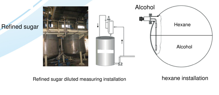 Hot sales Digital Online Density Meter for Slurry Density Measurement