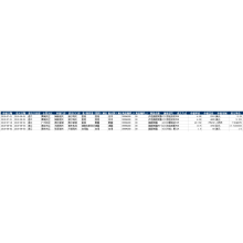 Cn Phenolic Resis o rekile data