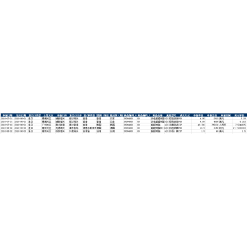 Data Pembelian Resin CN Fenolic