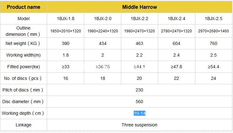 parameters of middle harrow